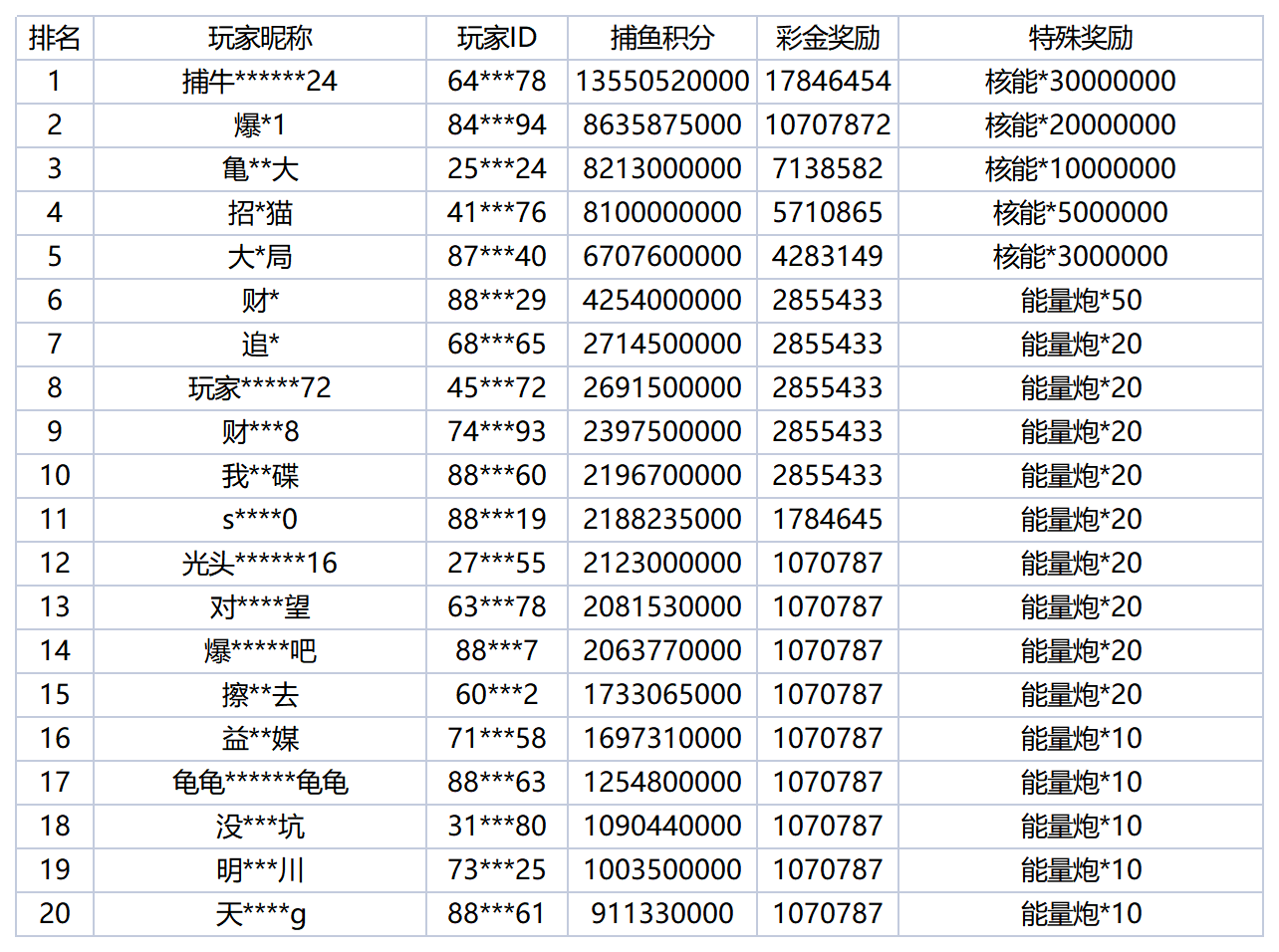 活动账目 - 2026-01-05T011900.065_Sheet1.png
