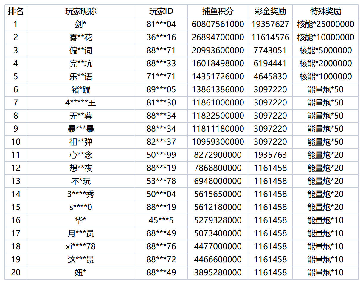 活动账目 - 2026-01-06T005446.856_Sheet1.png