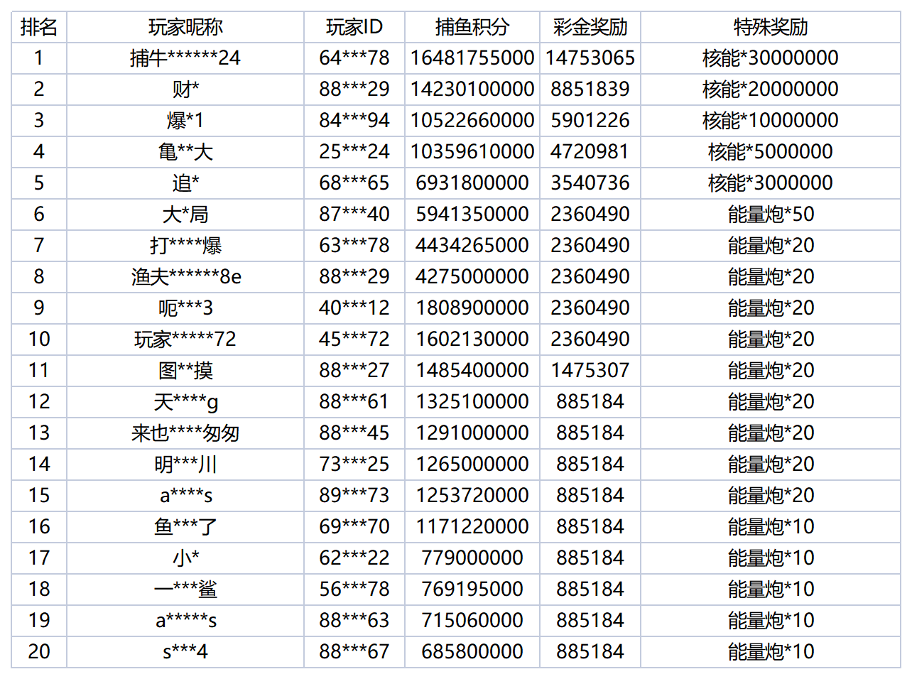 活动账目 - 2026-01-07T004830.645_Sheet1.png