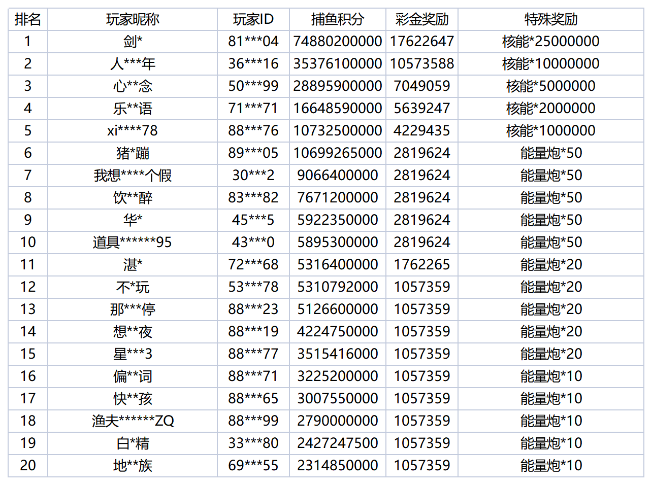 活动账目 - 2026-01-08T005533.211_Sheet1.png