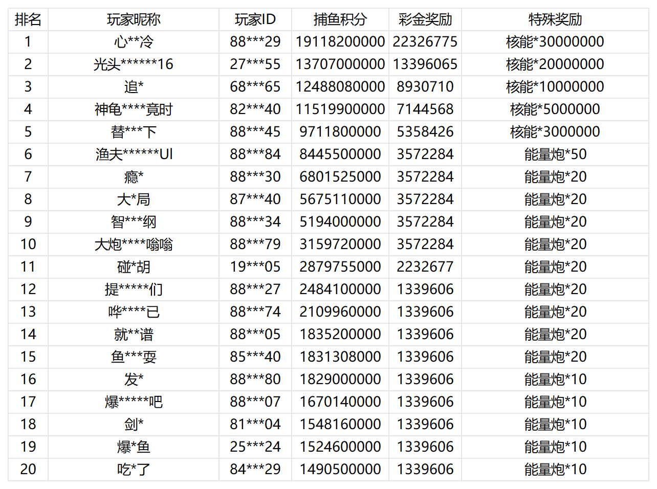 活动账目 (1)_Sheet1.png