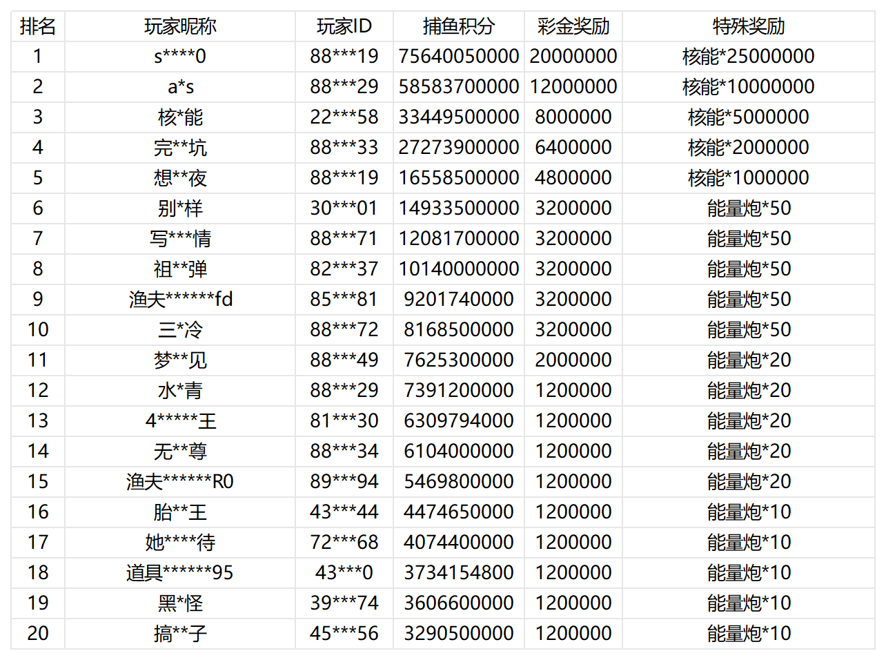 活动账目 (2)_Sheet1.png