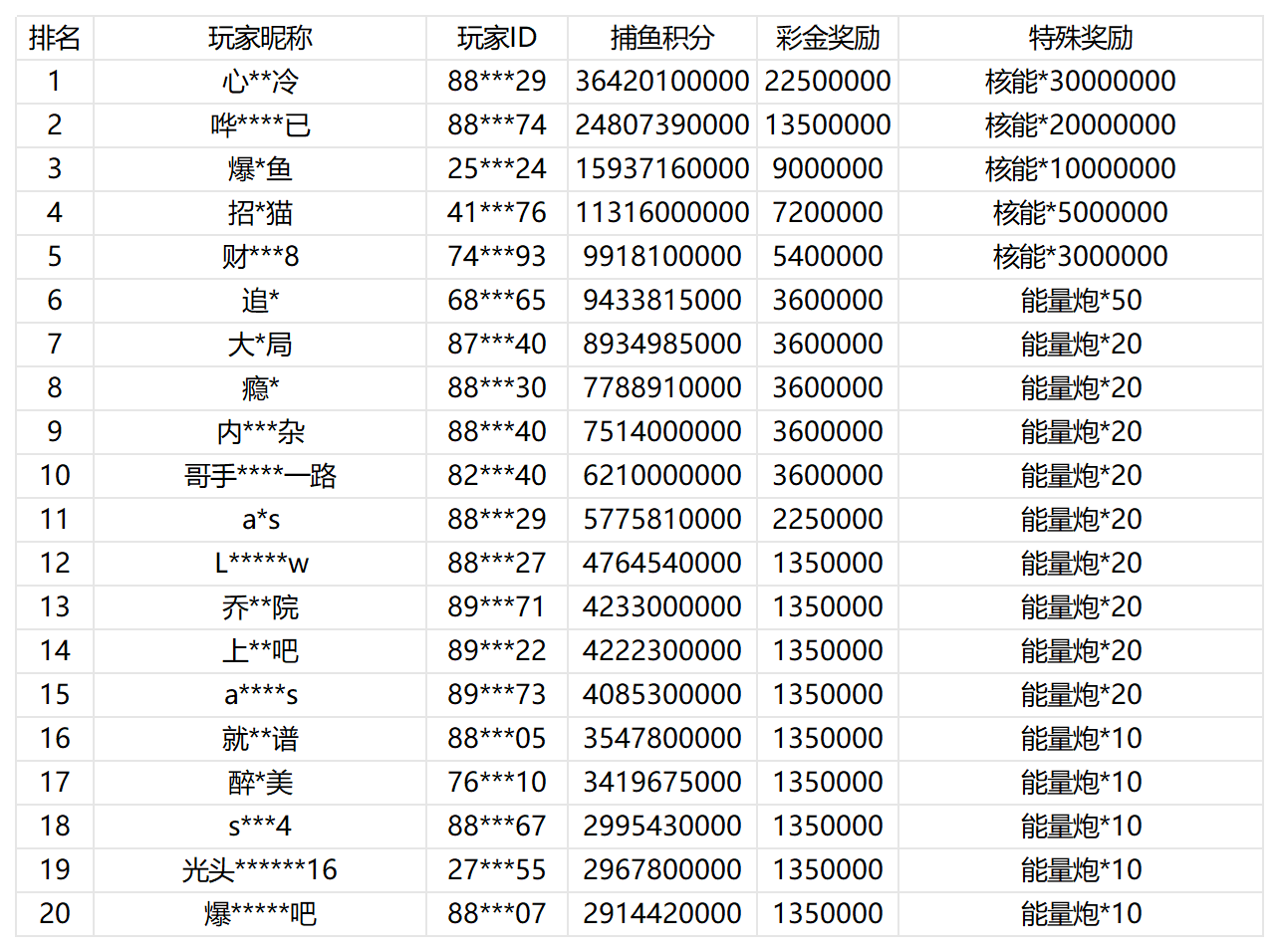 活动账目 (3)_Sheet1.png