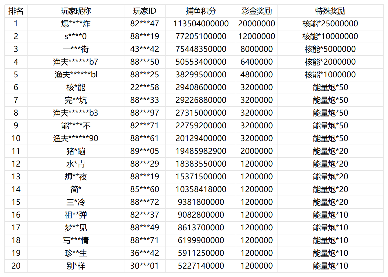 活动账目 (4)_Sheet1.png