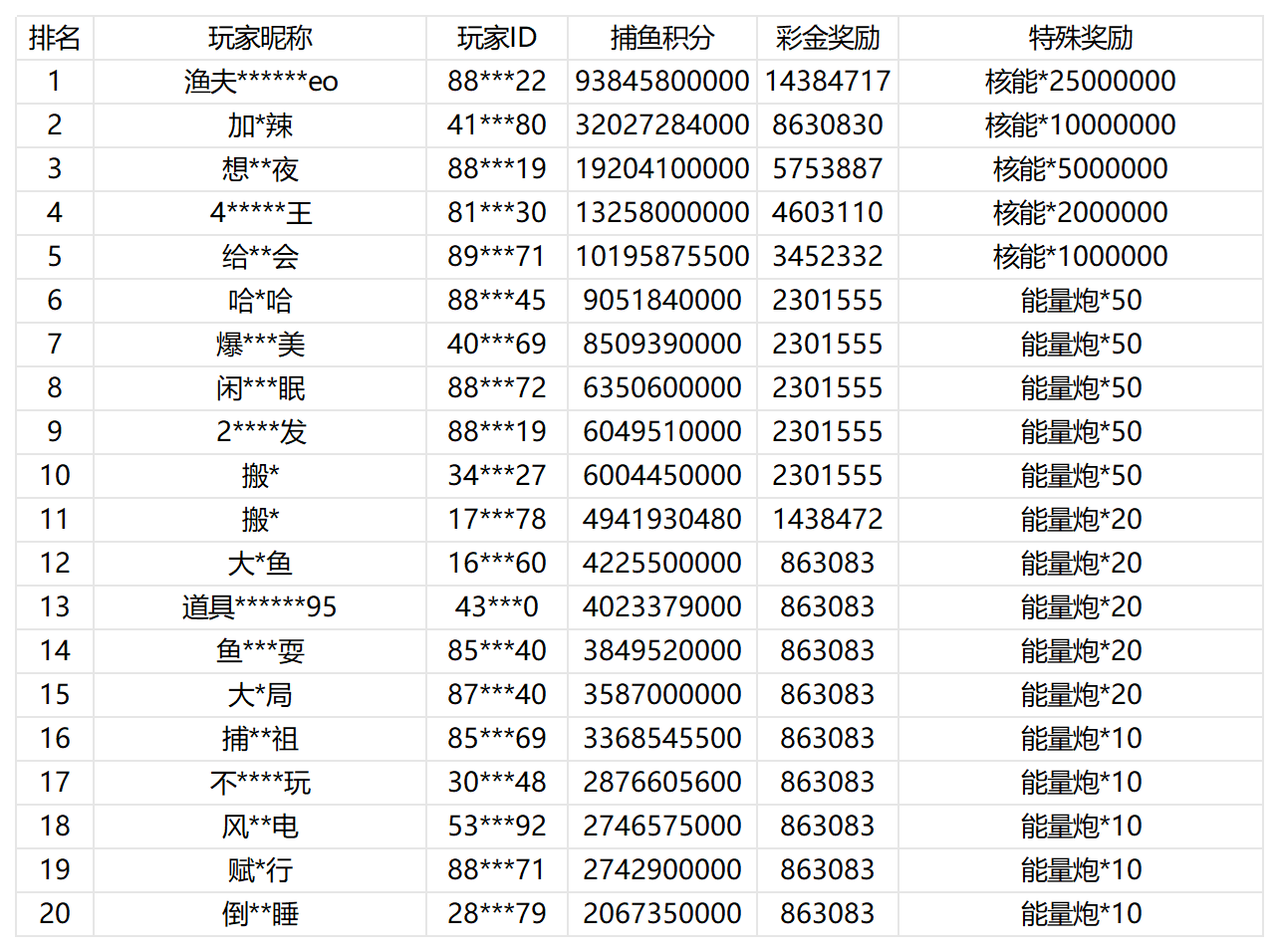 活动账目 (6)_Sheet1.png