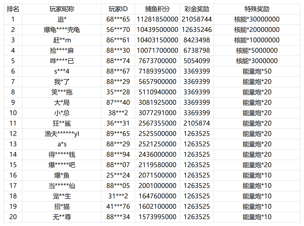 活动账目 (7)_Sheet1.png
