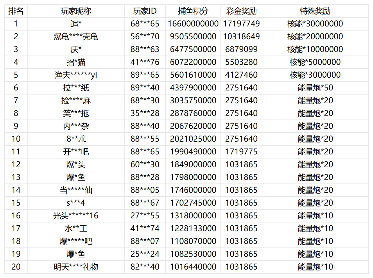 活动账目 (8)_Sheet1.png