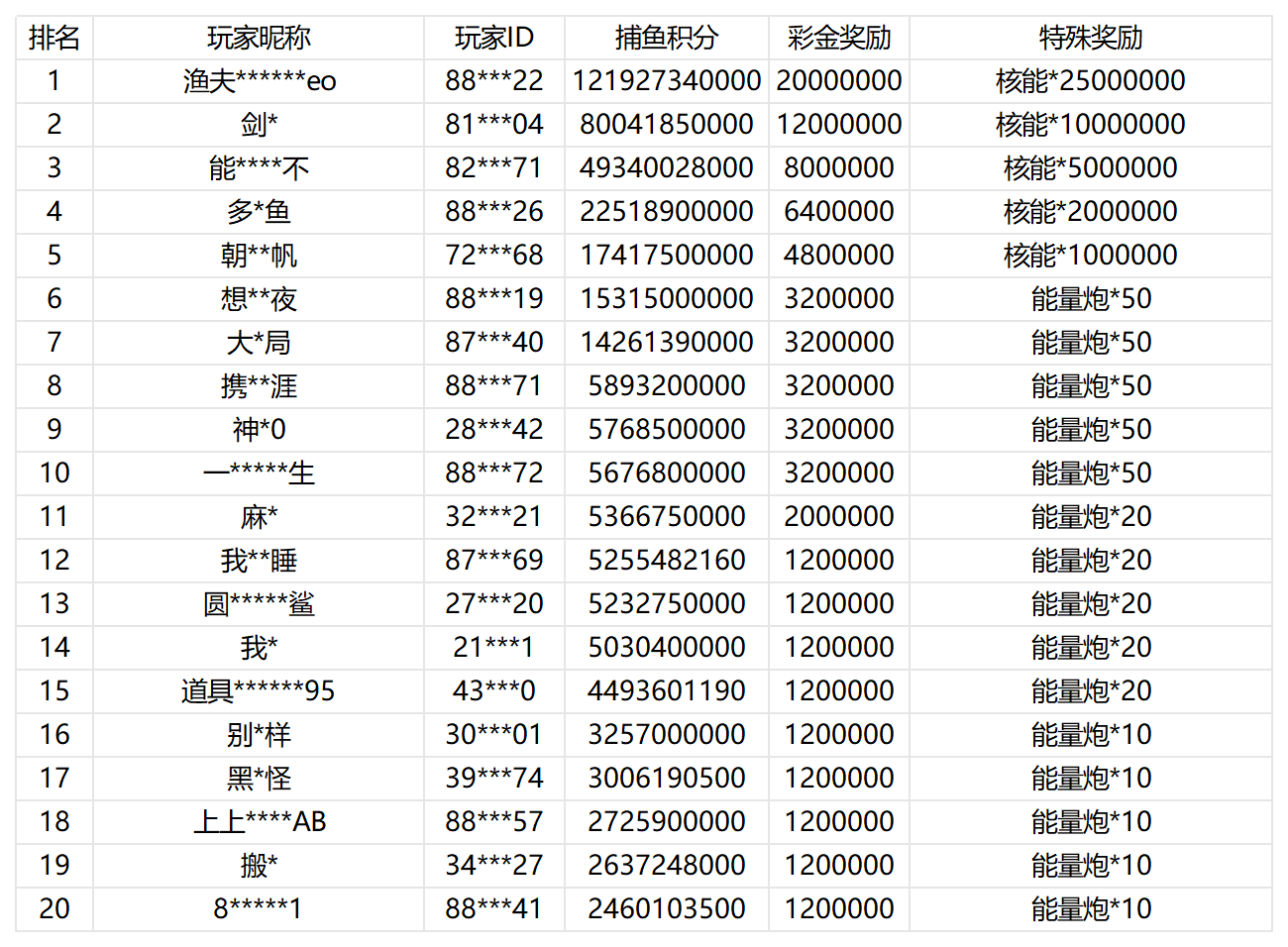 活动账目 (9)_Sheet1(1).png
