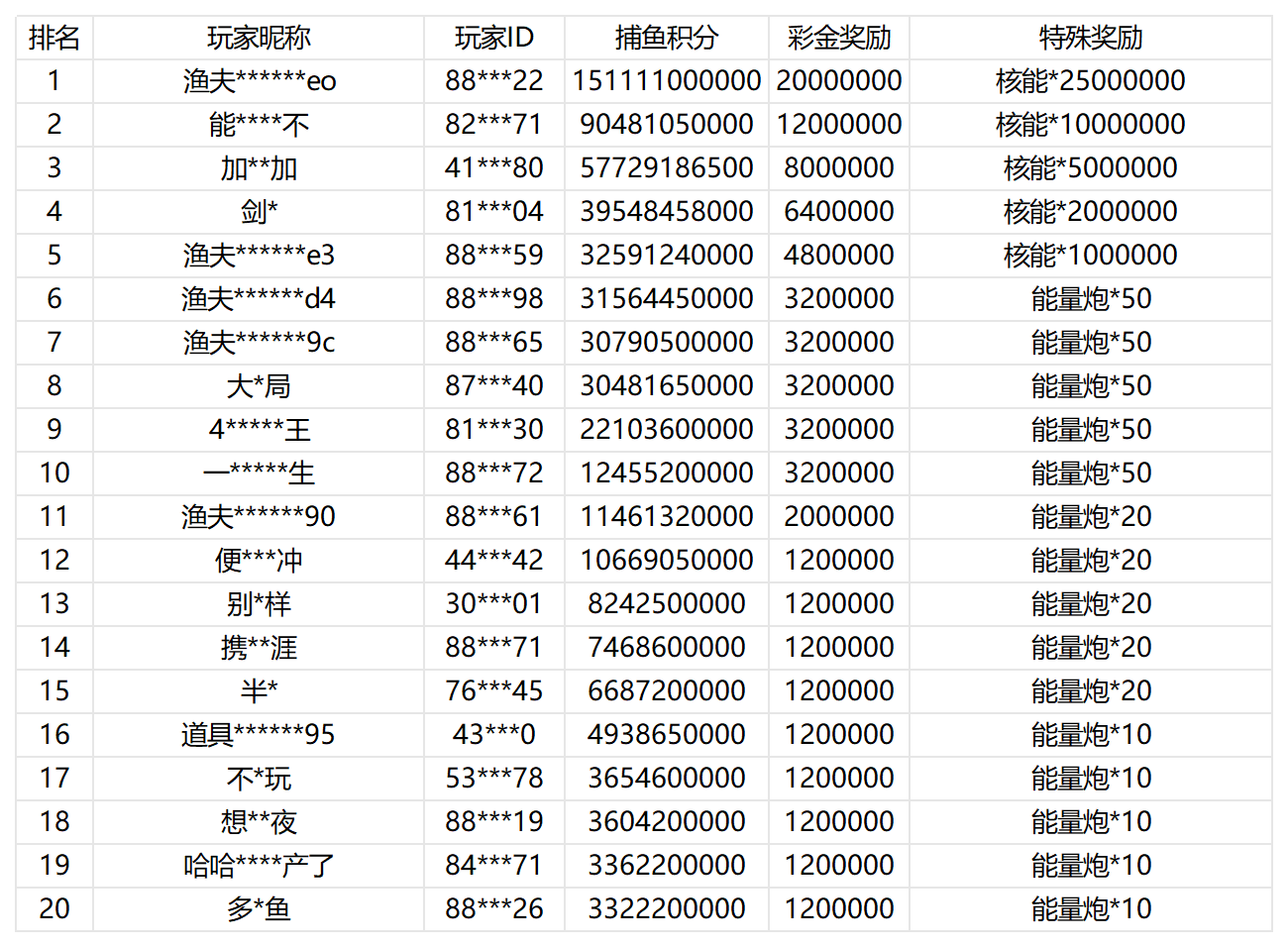 活动账目 (10)_Sheet1.png