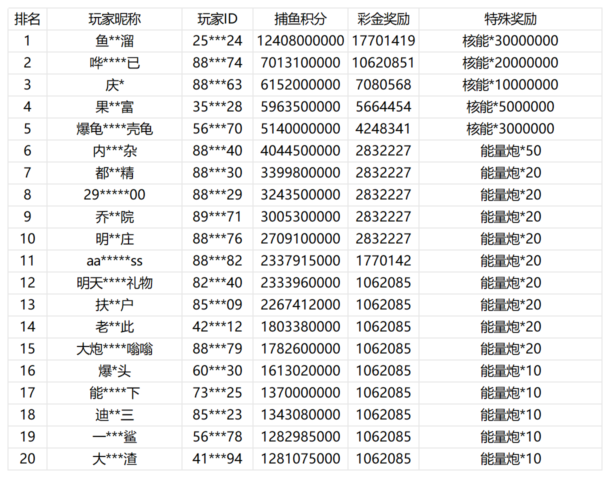 活动账目 (11)_Sheet1.png