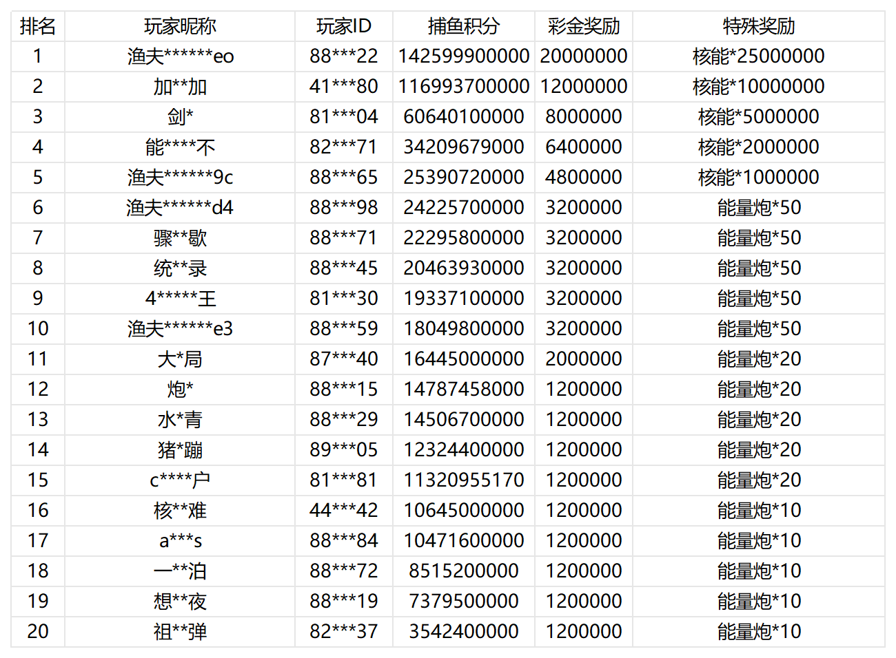 活动账目 (12)_Sheet1.png