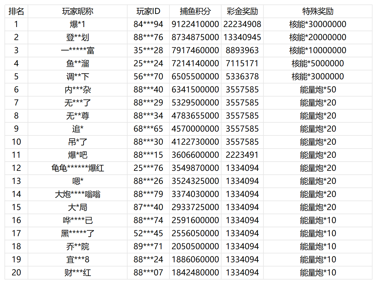活动账目 (14)_Sheet1(2).png