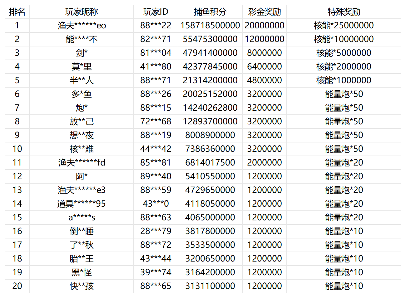 活动账目 (15)_Sheet1.png
