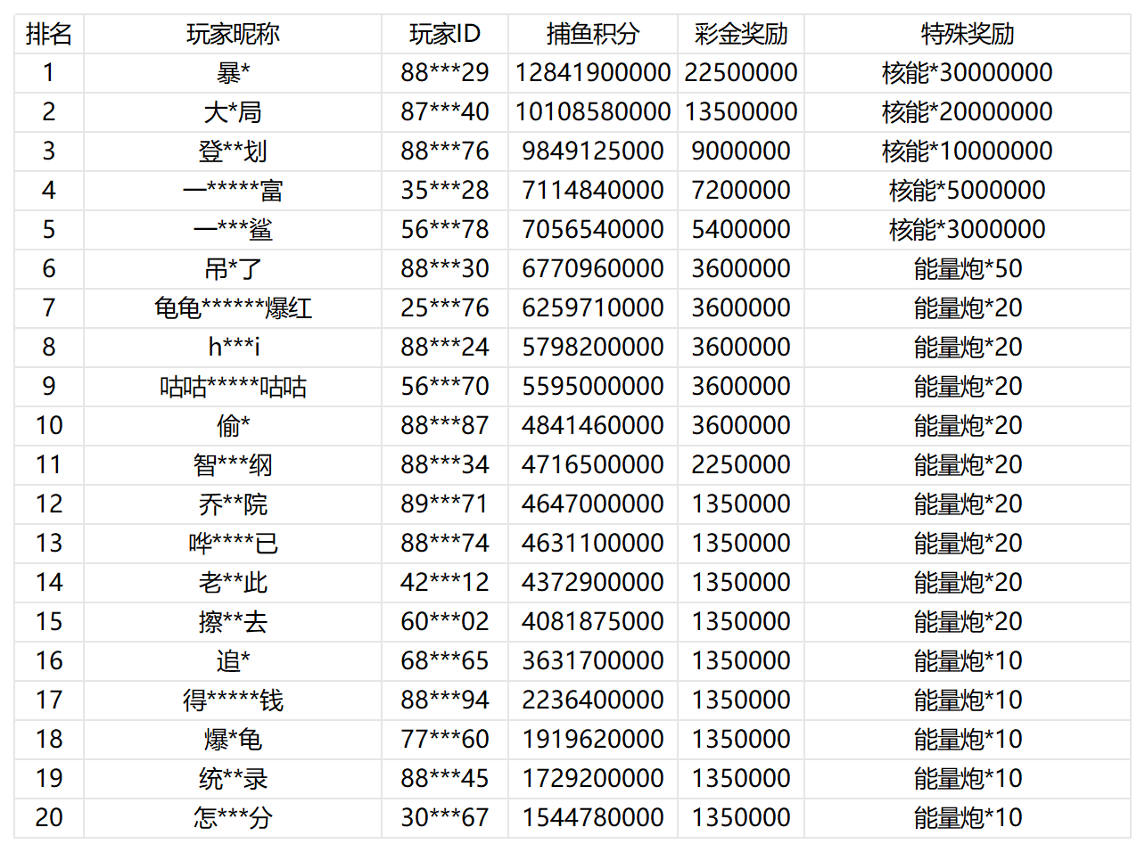 活动账目 (16)_Sheet1.png