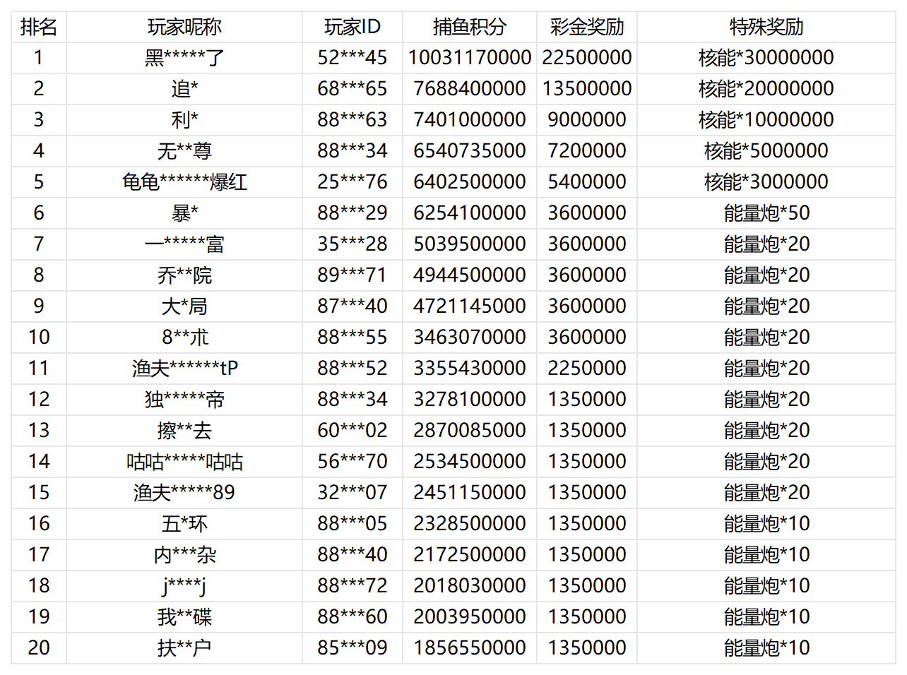 活动账目 (17)_Sheet1.png