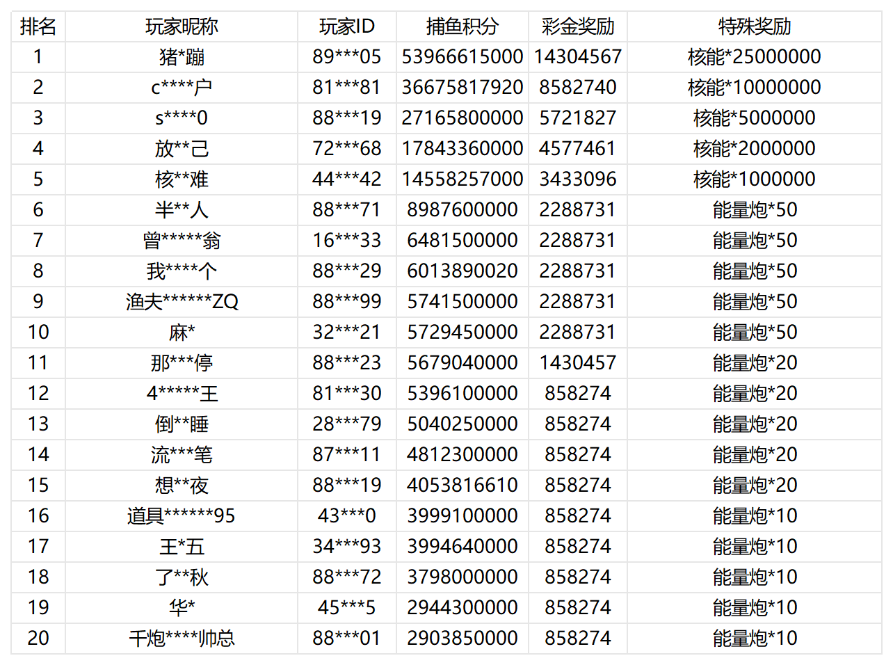 活动账目 (18)_Sheet1.png