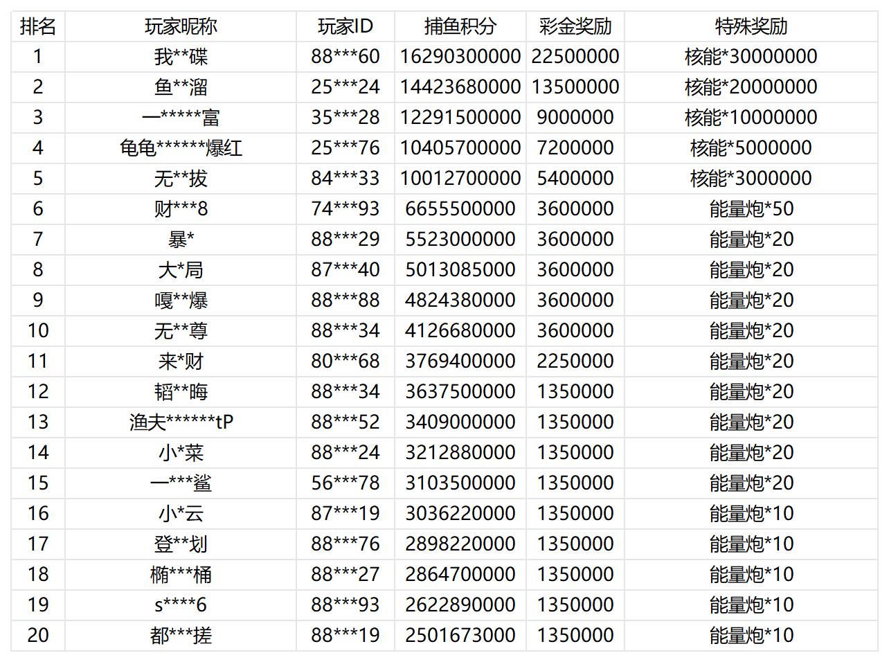 活动账目 (19)_Sheet1.png