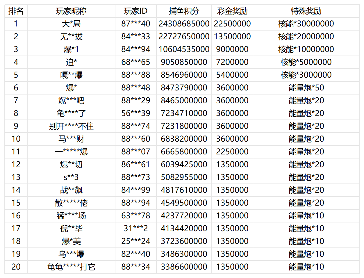 活动账目 (25)_Sheet1.png