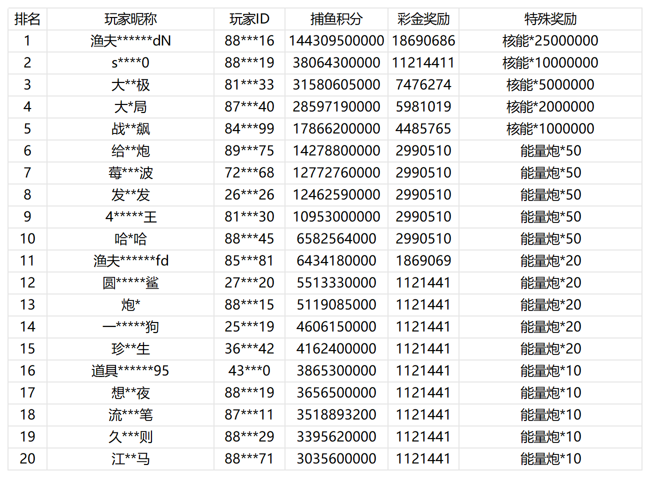 活动账目 (26)_Sheet1.png