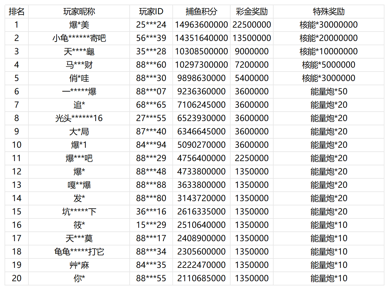 活动账目 (27)_Sheet1.png