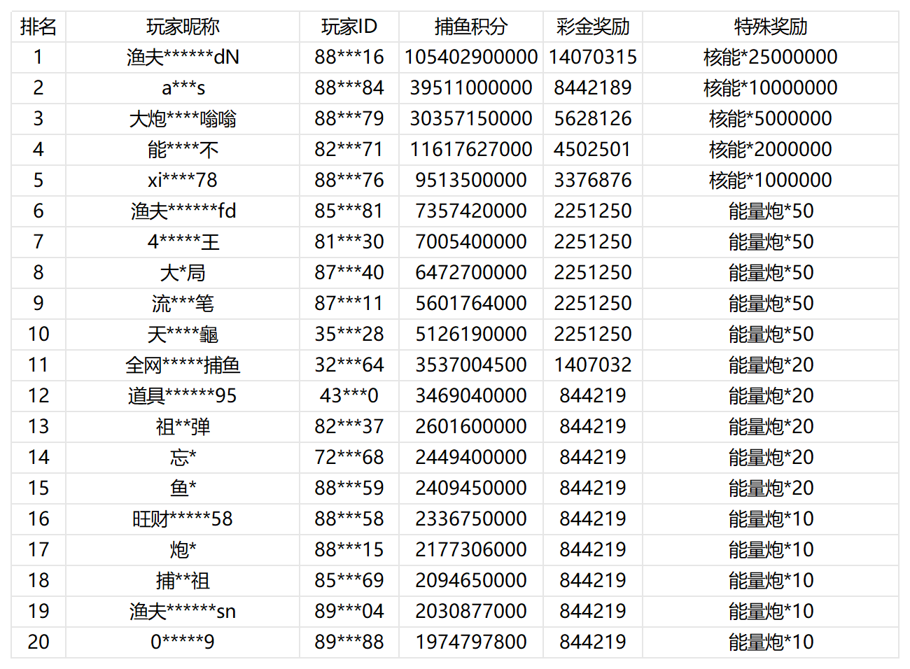 活动账目 (28)_Sheet1.png