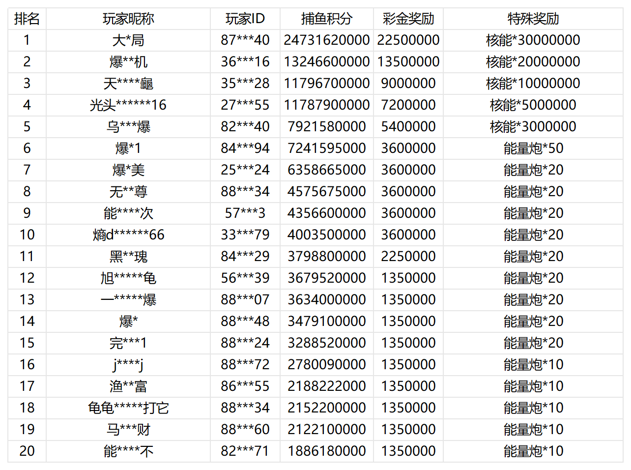 活动账目 (29)_Sheet1.png