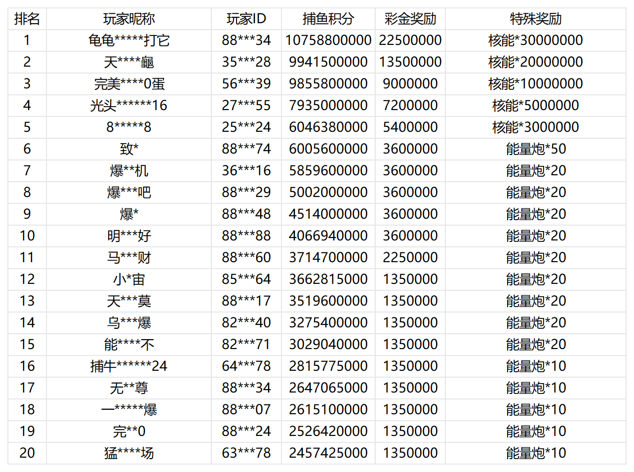 活动账目 (31)_Sheet1.png