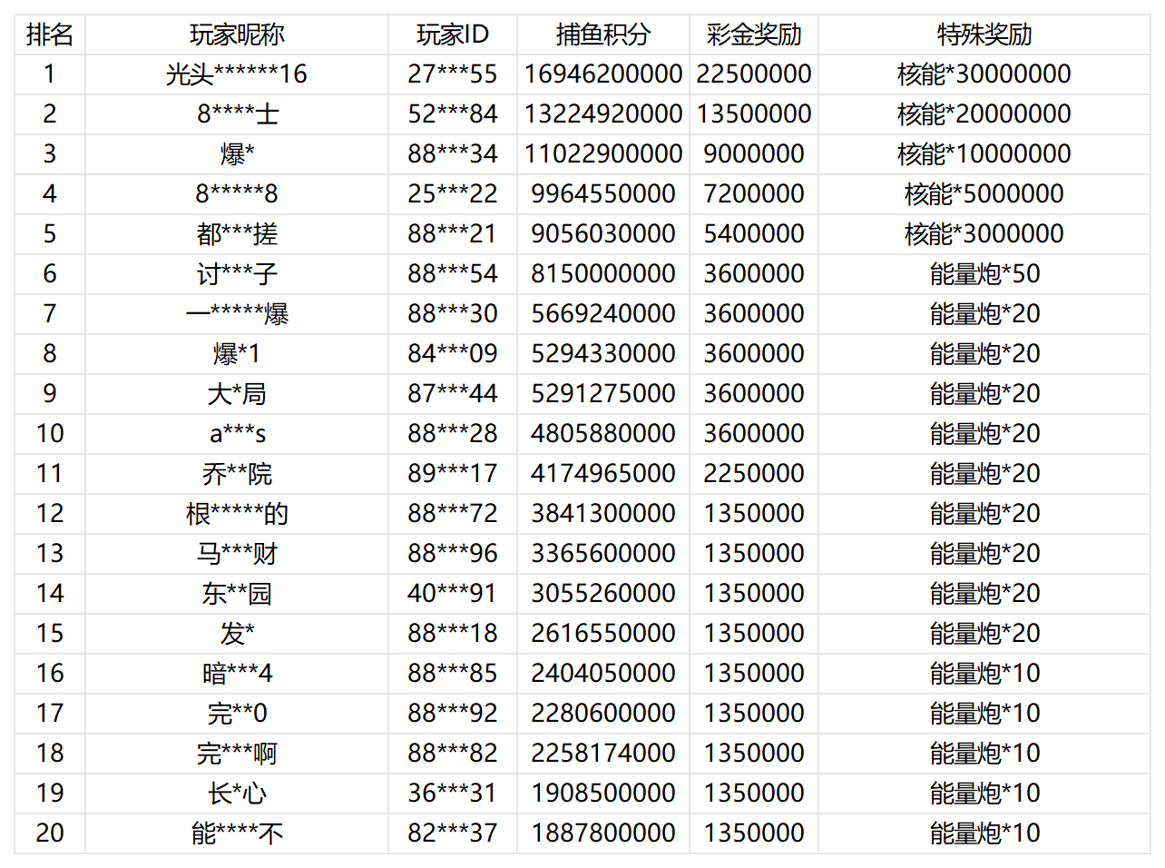 活动账目 (32)_Sheet1.png