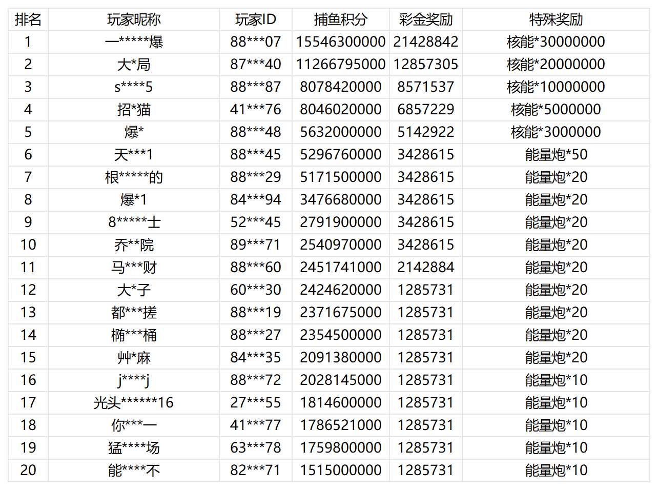 活动账目 (33)_Sheet1.png