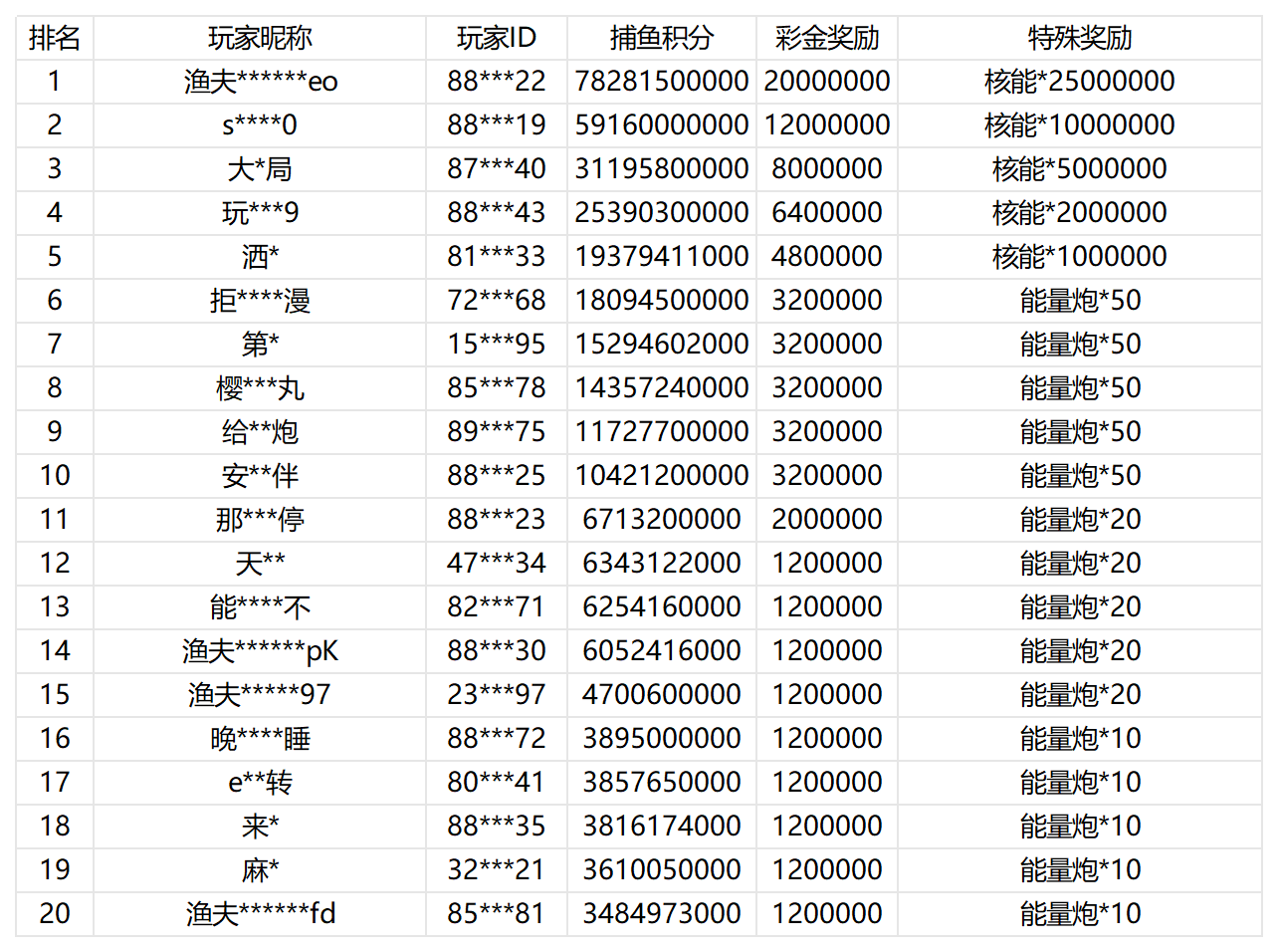 活动账目 (34)_Sheet1.png