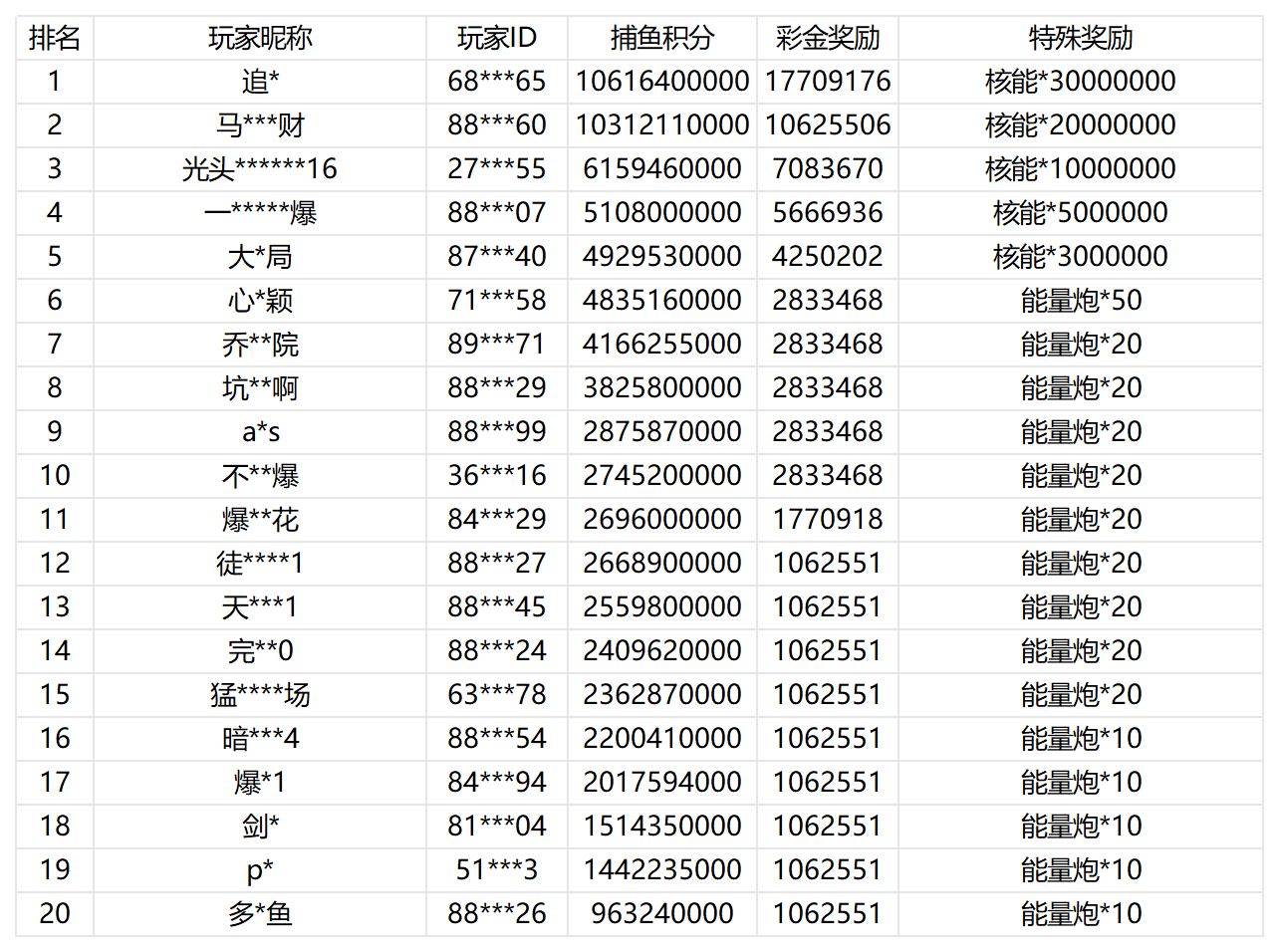 活动账目 (35)_Sheet1.png