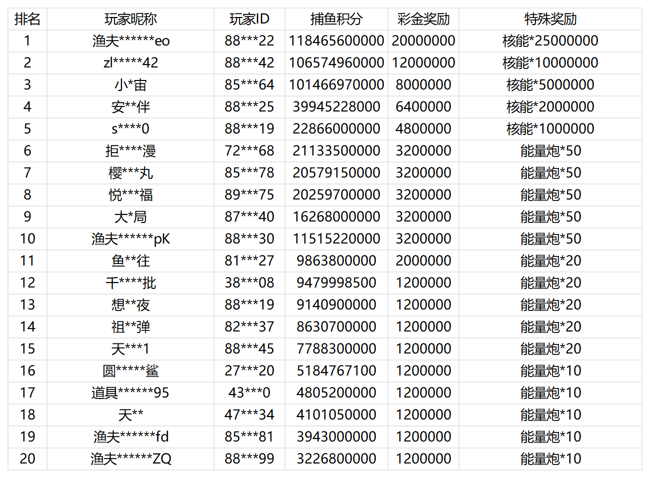 活动账目 (36)_Sheet1(1).png