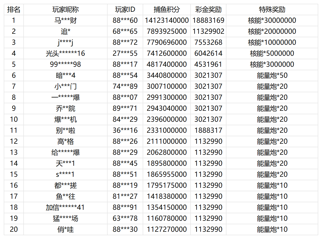 活动账目 (37)_Sheet1.png